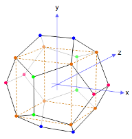 Random dodecahedron diagram culled from Wikipedia