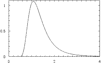 Graph of probability distribution